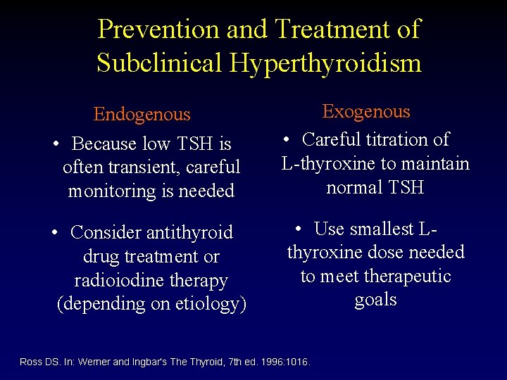 Prevention and Treatment of Subclinical Hyperthyroidism Endogenous • Because low TSH is often transient,