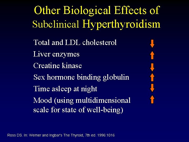 Other Biological Effects of Subclinical Hyperthyroidism Total and LDL cholesterol Liver enzymes Creatine kinase