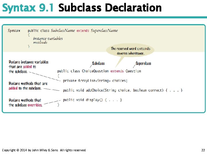 Syntax 9. 1 Subclass Declaration Copyright © 2014 by John Wiley & Sons. All