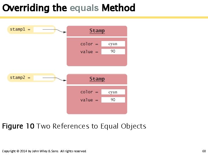 Overriding the equals Method Figure 10 Two References to Equal Objects Copyright © 2014