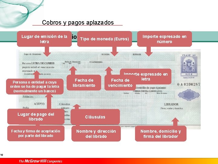 16 Cobros y pagos aplazados Lugar de emisión de la La letra de cambio