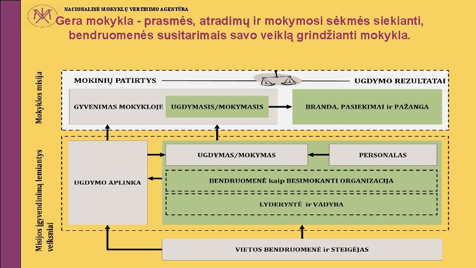 NACIONALINĖ MOKYKLŲ VERTINIMO AGENTŪRA Gera mokykla - prasmės, prasmės atradimų ir mokymosi sėkmės siekianti,