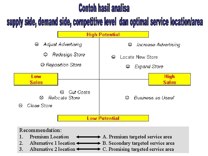 Recommendation: 1. 2. 3. Premium Location Alternative 1 location Alternative 2 location A. Premium