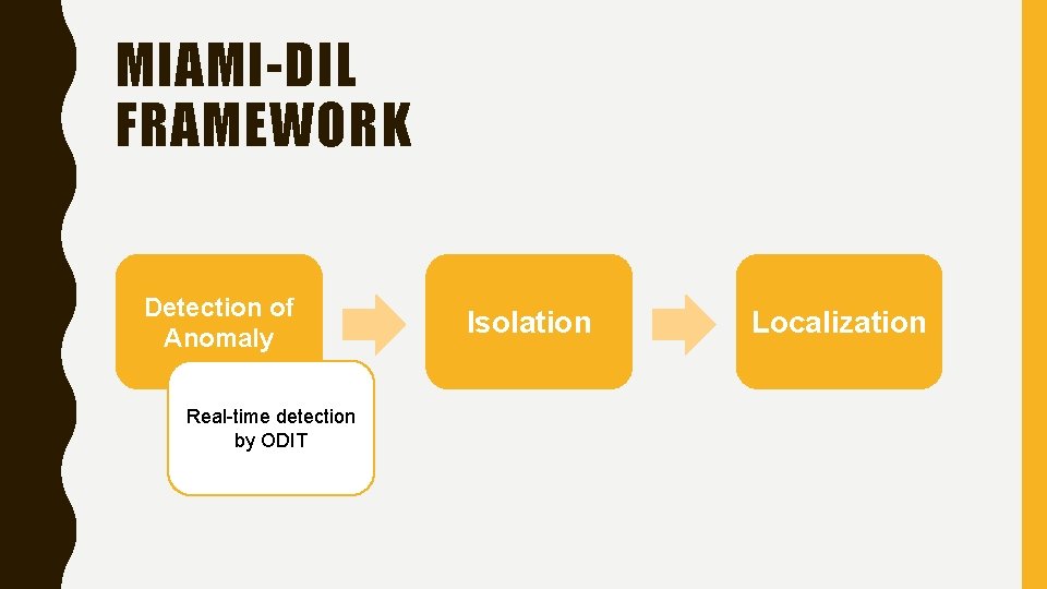 MIAMI-DIL FRAMEWORK Detection of Anomaly Real-time detection by ODIT Isolation Localization 