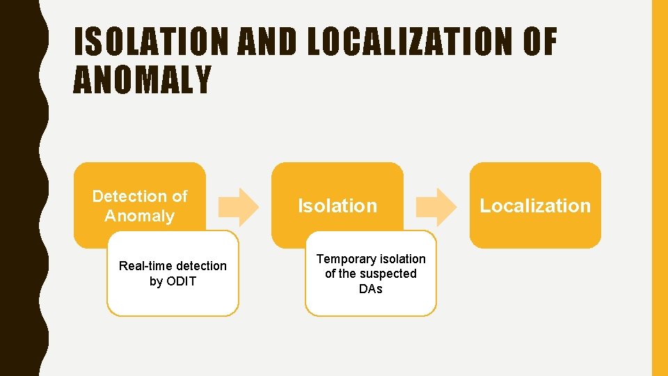 ISOLATION AND LOCALIZATION OF ANOMALY Detection of Anomaly Real-time detection by ODIT Isolation Temporary