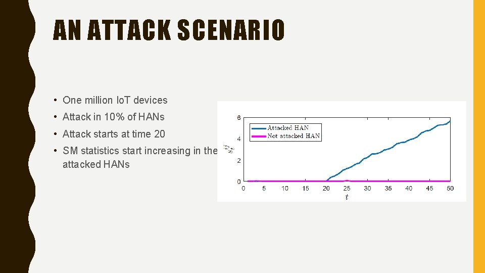 AN ATTACK SCENARIO • One million Io. T devices • Attack in 10% of