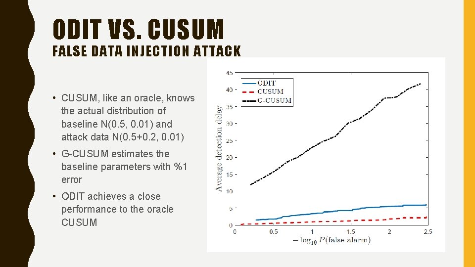 ODIT VS. CUSUM FALSE DATA INJECTION ATTACK • CUSUM, like an oracle, knows the