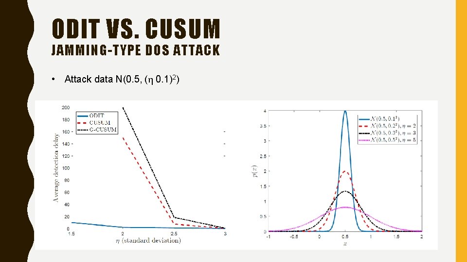 ODIT VS. CUSUM JAMMING-TYPE DOS ATTACK • Attack data N(0. 5, (η 0. 1)2)