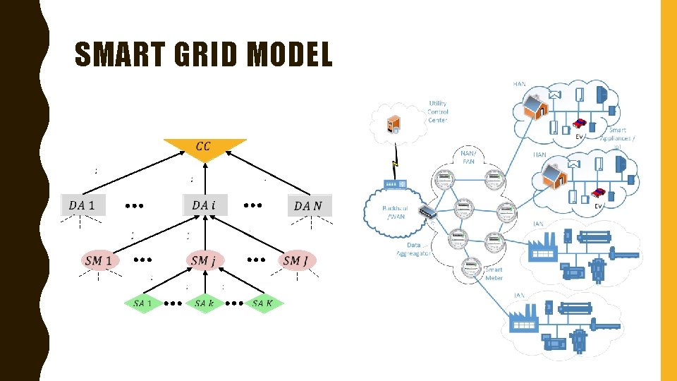 SMART GRID MODEL 