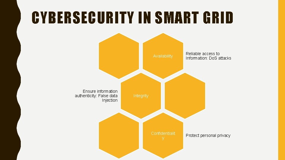 CYBERSECURITY IN SMART GRID Ensure information authenticity: False data Injection Availability Reliable access to