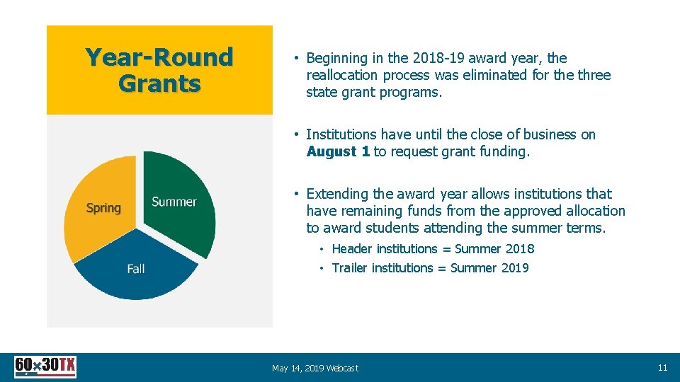 Year-Round Grants • Beginning in the 2018 -19 award year, the reallocation process was