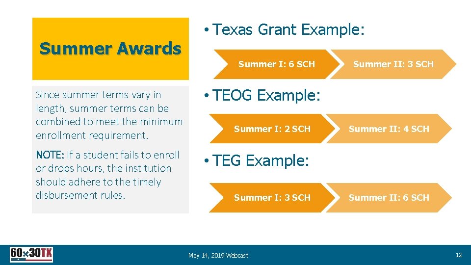 Summer Awards • Texas Grant Example: Summer I: 6 SCH Since summer terms vary