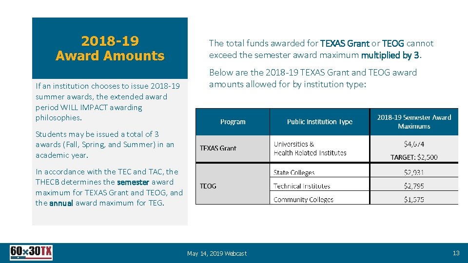 2018 -19 Award Amounts If an institution chooses to issue 2018 -19 summer awards,