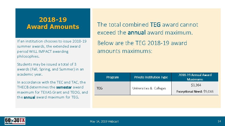 2018 -19 Award Amounts If an institution chooses to issue 2018 -19 summer awards,