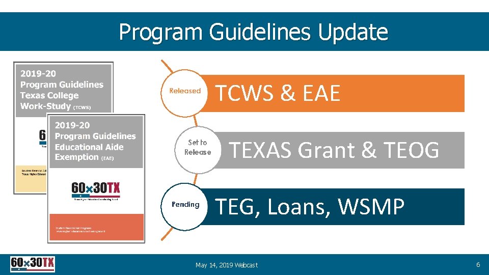 Program Guidelines Update TCWS & EAE TEXAS Grant & TEOG TEG, Loans, WSMP May