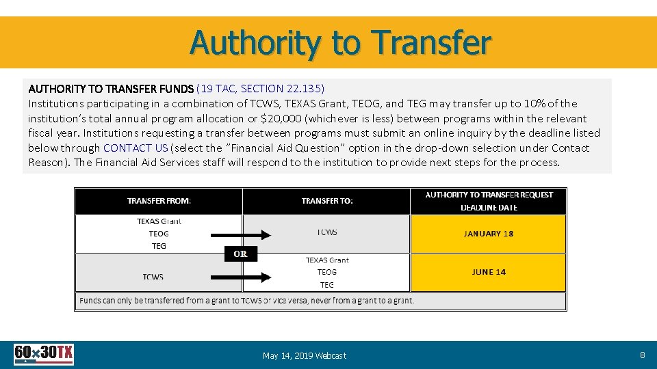 Authority to Transfer AUTHORITY TO TRANSFER FUNDS (19 TAC, SECTION 22. 135) Institutions participating