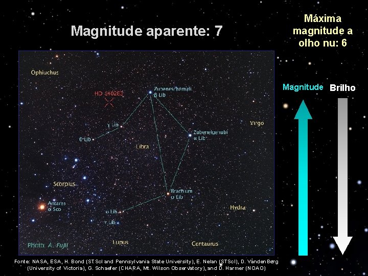 Magnitude aparente: 7 Máxima magnitude a olho nu: 6 Magnitude Brilho Fonte: NASA, ESA,