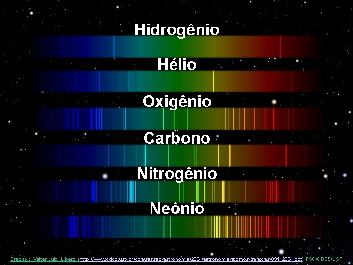 Hidrogênio Raias de Elementos Hélio Oxigênio Carbono Nitrogênio Neônio Crédito : Valter Luiz Líbero