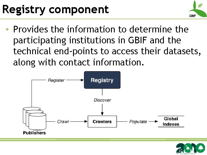 Registry component • Provides the information to determine the participating institutions in GBIF and