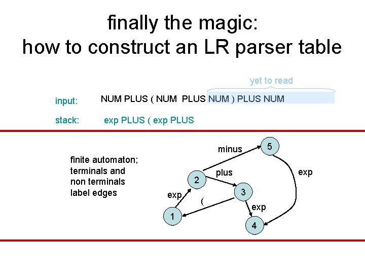 finally the magic: how to construct an LR parser table yet to read input: