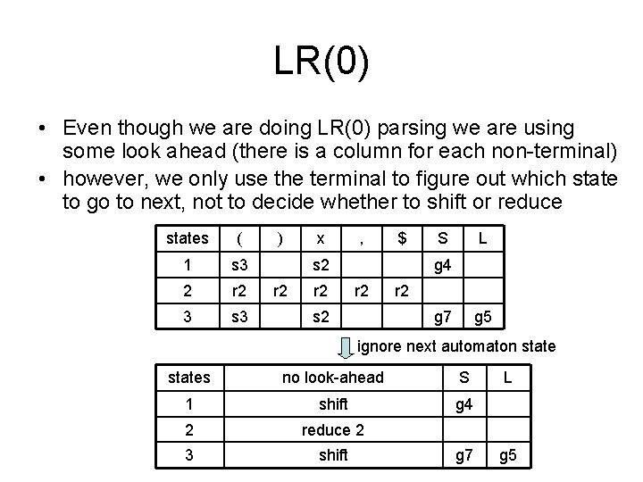LR(0) • Even though we are doing LR(0) parsing we are using some look
