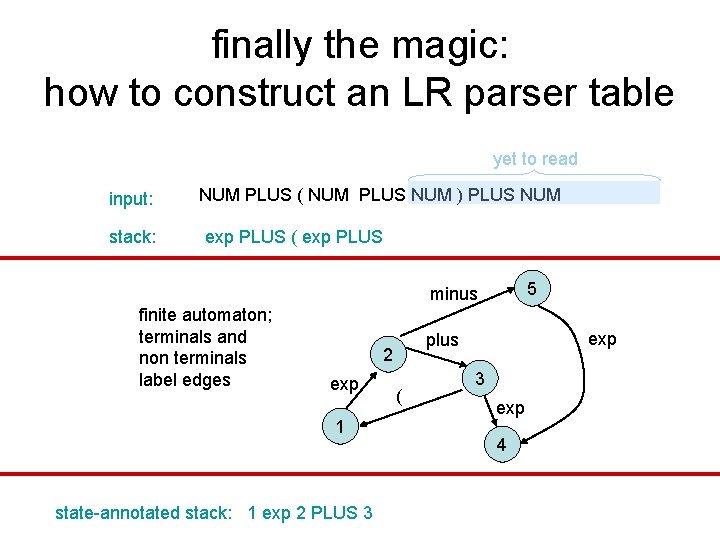 finally the magic: how to construct an LR parser table yet to read input: