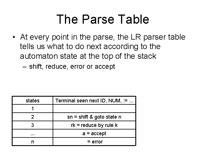The Parse Table • At every point in the parse, the LR parser table