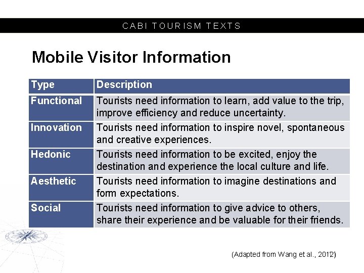 CABI TOURISM TEXTS Mobile Visitor Information Type Description Functional Tourists need information to learn,