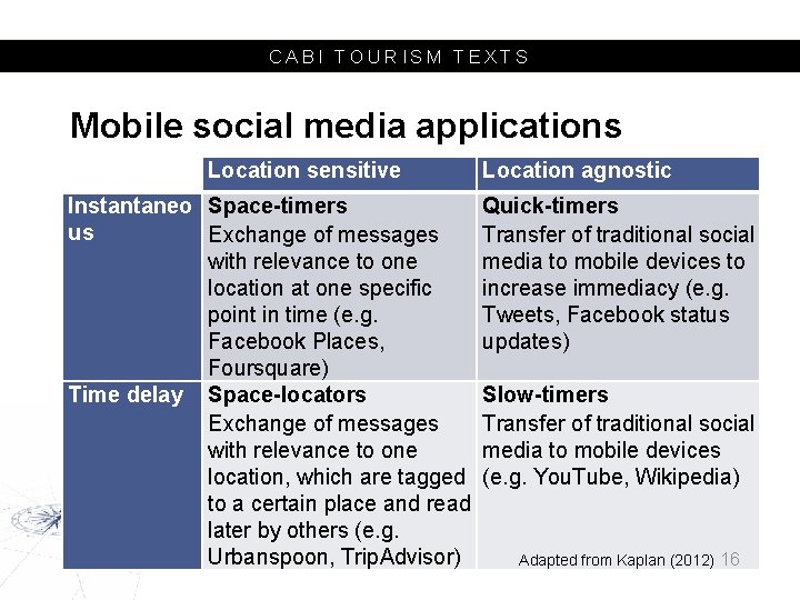 CABI TOURISM TEXTS Mobile social media applications Location sensitive Location agnostic Instantaneo Space-timers Quick-timers