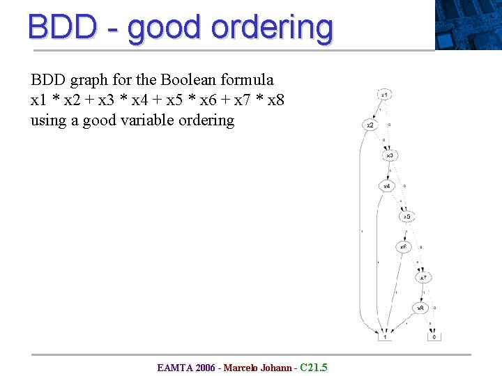BDD - good ordering BDD graph for the Boolean formula x 1 * x BDD - good ordering BDD graph for the Boolean formula x 1 * x