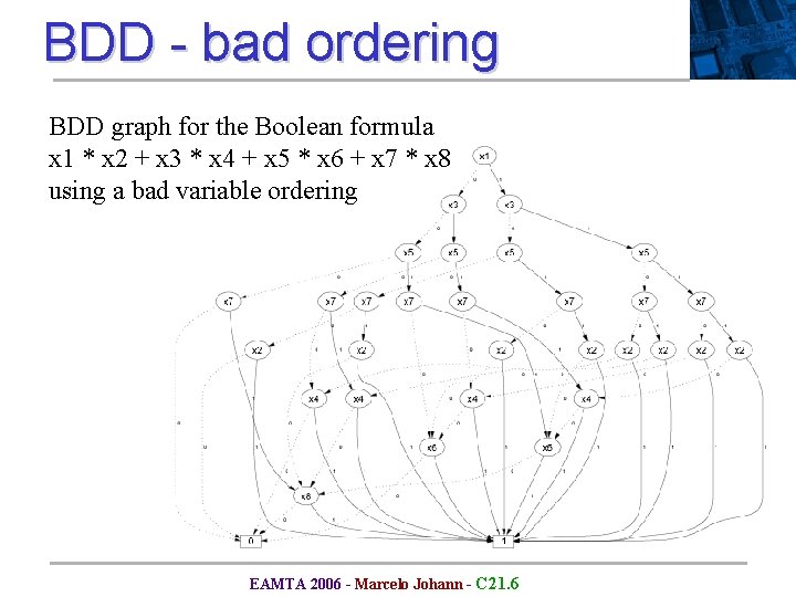 BDD - bad ordering BDD graph for the Boolean formula x 1 * x BDD - bad ordering BDD graph for the Boolean formula x 1 * x