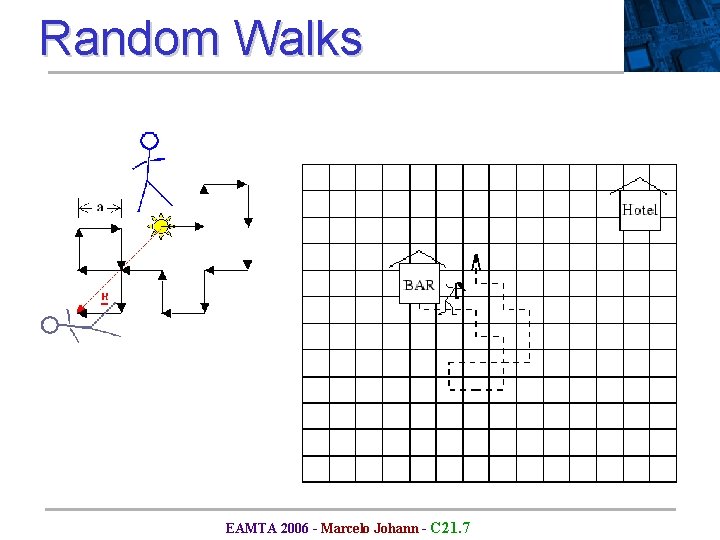 Random Walks EAMTA 2006 - Marcelo Johann - C 21. 7 Random Walks EAMTA 2006 - Marcelo Johann - C 21. 7