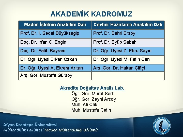 AKADEMİK KADROMUZ Maden İşletme Anabilim Dalı Cevher Hazırlama Anabilim Dalı Prof. Dr. İ. Sedat