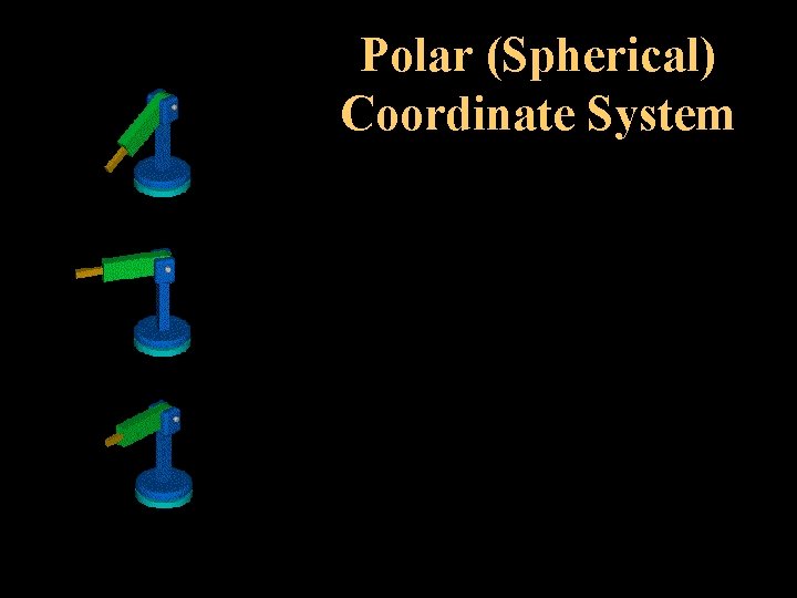 Polar (Spherical) Coordinate System 