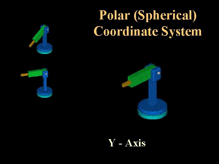 Polar (Spherical) Coordinate System Y - Axis 
