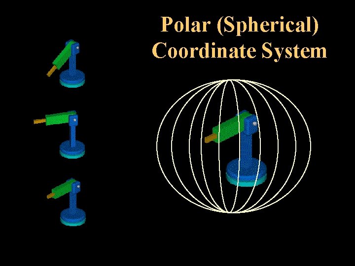Polar (Spherical) Coordinate System 