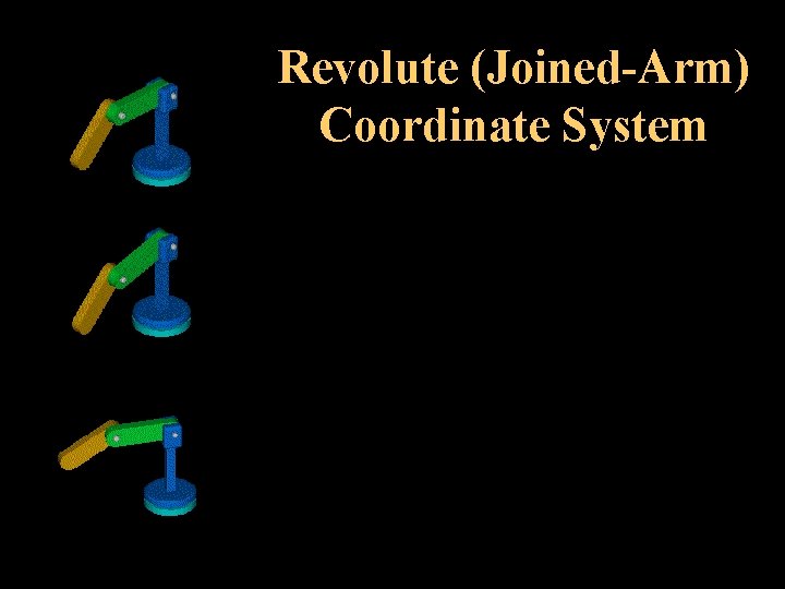 Revolute (Joined-Arm) Coordinate System 