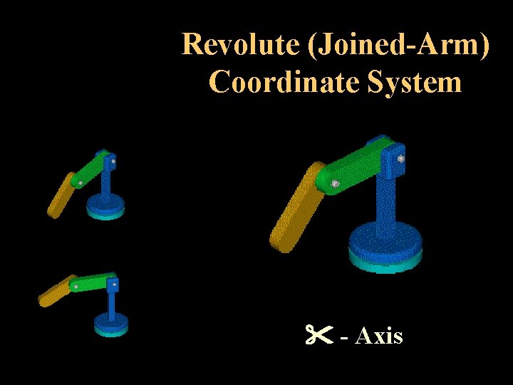 Revolute (Joined-Arm) Coordinate System - Axis 