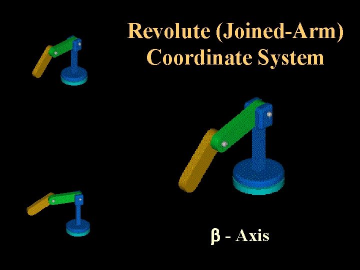 Revolute (Joined-Arm) Coordinate System - Axis 