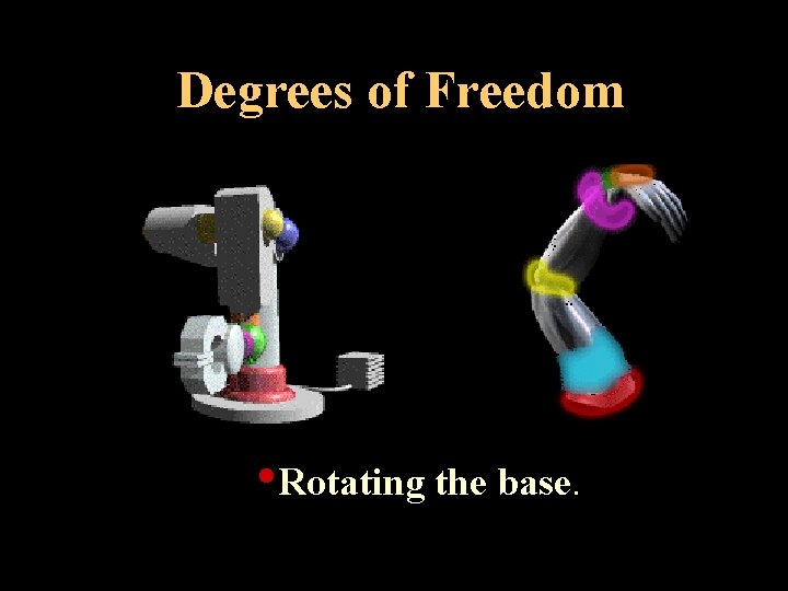 Degrees of Freedom • Rotating the base. 