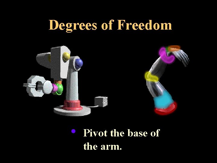 Degrees of Freedom • Pivot the base of the arm. 