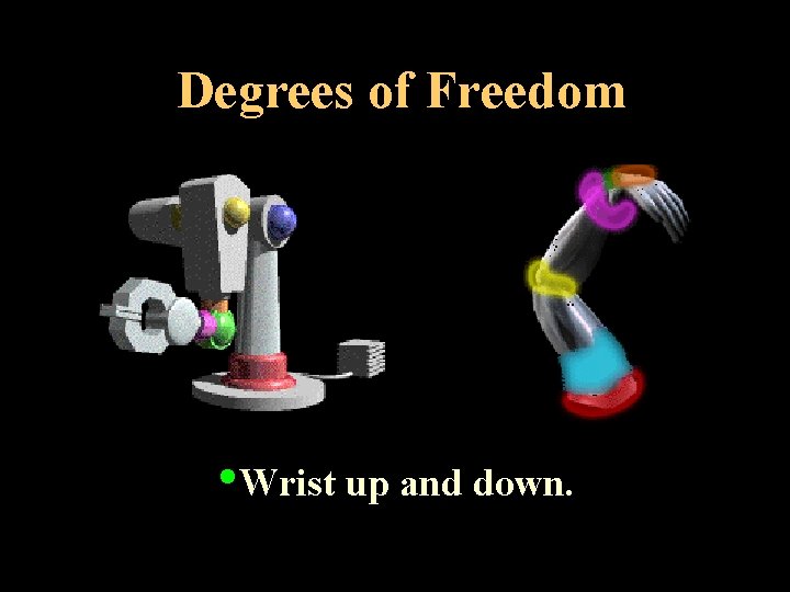 Degrees of Freedom • Wrist up and down. 