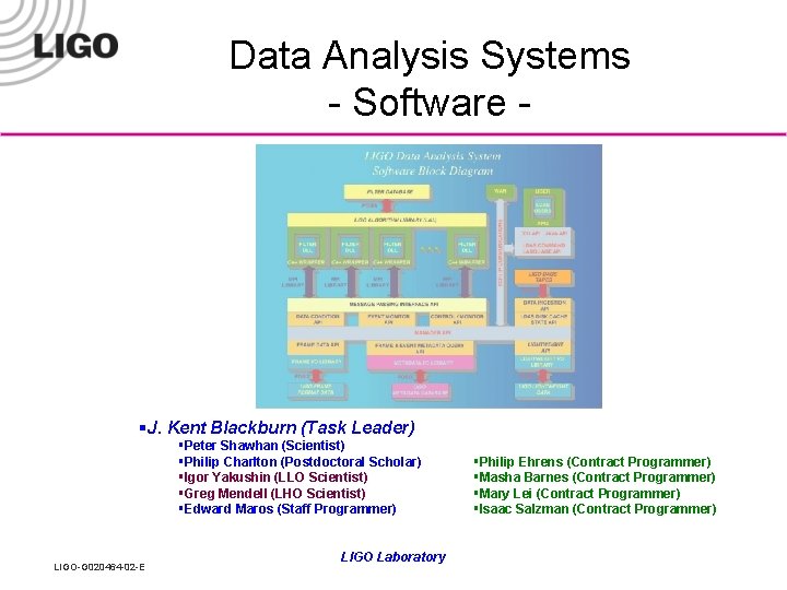Data Analysis Systems - Software - §J. Kent Blackburn (Task Leader) §Peter Shawhan (Scientist)