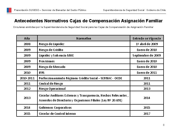 Presentación SUSESO – Servicios de Bienestar del Sector Público Superintendencia de Seguridad Social ·