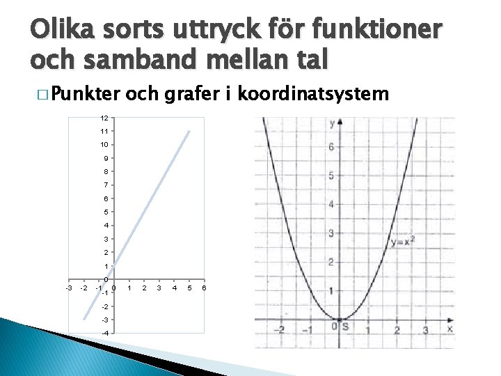 Olika sorts uttryck för funktioner och samband mellan tal � Punkter och grafer i