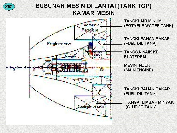 SM SUSUNAN MESIN DI LANTAI (TANK TOP) KAMAR MESIN TANGKI AIR MINUM (POTABLE WATER