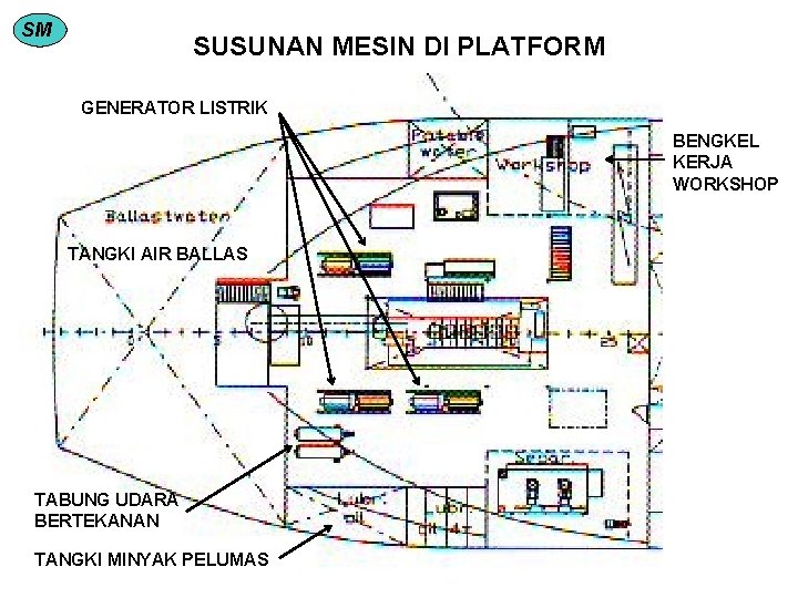 SM SUSUNAN MESIN DI PLATFORM GENERATOR LISTRIK BENGKEL KERJA WORKSHOP TANGKI AIR BALLAS TABUNG