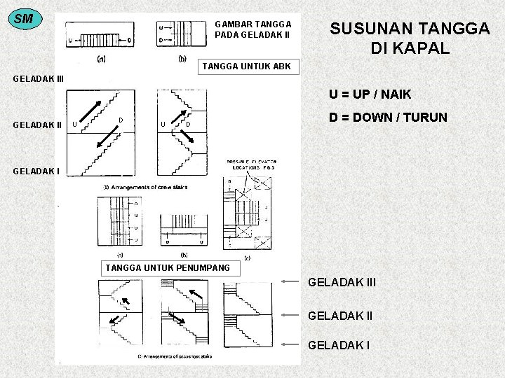 SM GAMBAR TANGGA PADA GELADAK II SUSUNAN TANGGA DI KAPAL TANGGA UNTUK ABK GELADAK