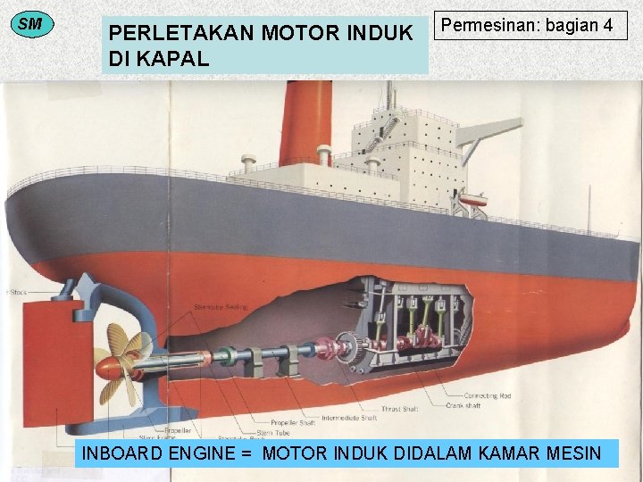 SM PERLETAKAN MOTOR INDUK DI KAPAL Permesinan: bagian 4 INBOARD ENGINE = MOTOR INDUK