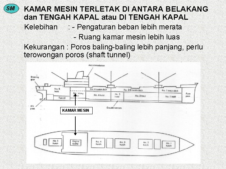 SM KAMAR MESIN TERLETAK DI ANTARA BELAKANG dan TENGAH KAPAL atau DI TENGAH KAPAL